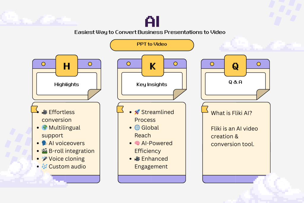 Convert Business Presentations to Video Easily, Fliki PPT to&nbsp;Video
